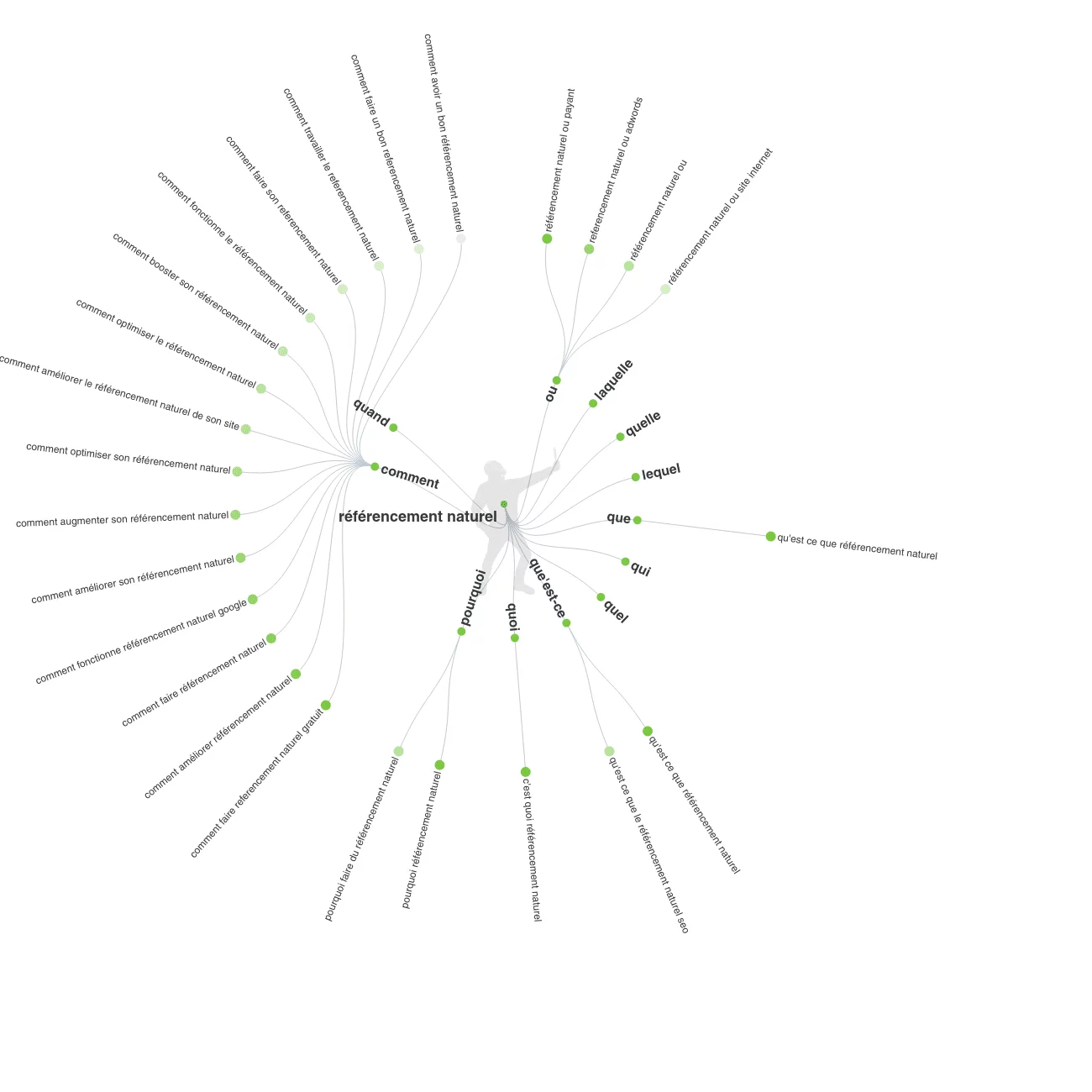 Referencement Naturel