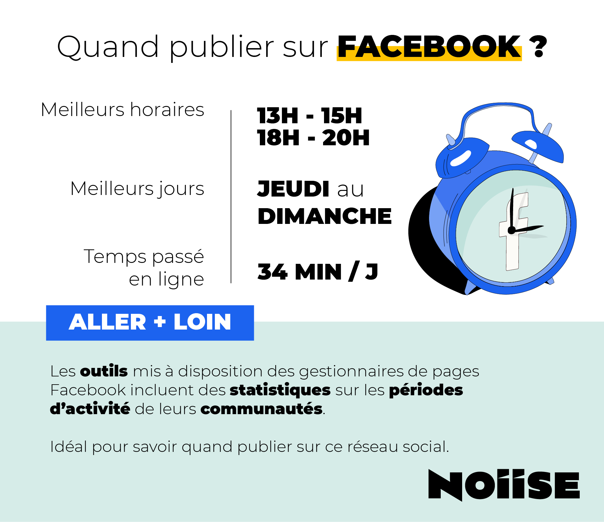 Quand Publier Sur Facebook