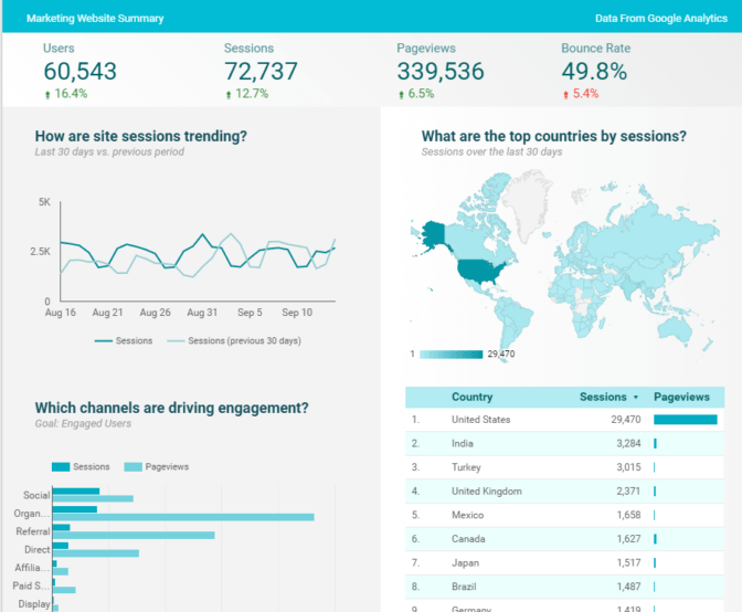 Google Data Studio Adwords Analytics E1500905570855