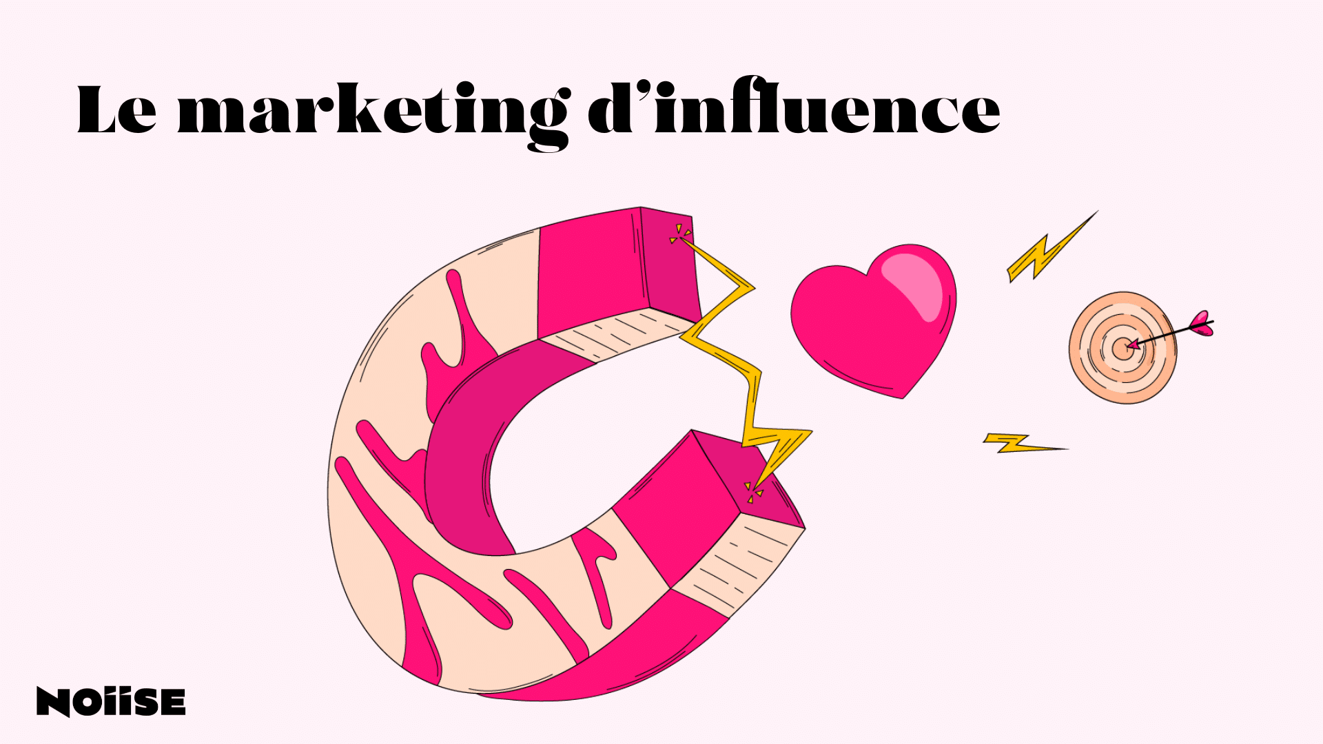 Marketing Influence