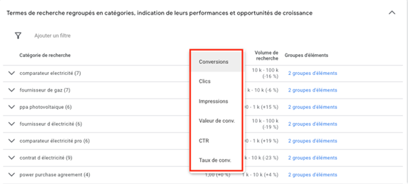 Gestion Des Conversions Sur PMAX