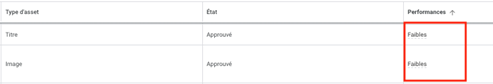 Vue du module de gestion des assets PMAX