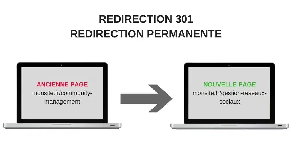 redirection 301 permanente