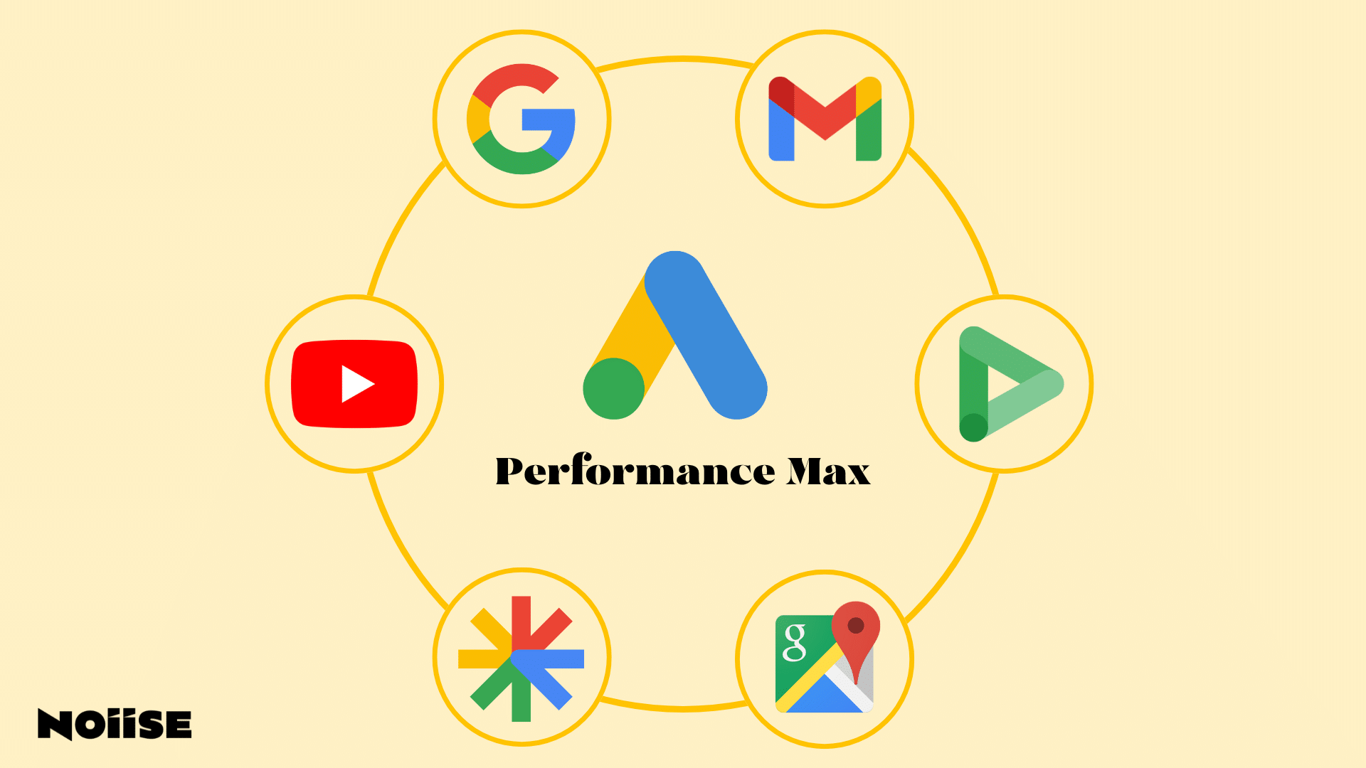Performance Max
