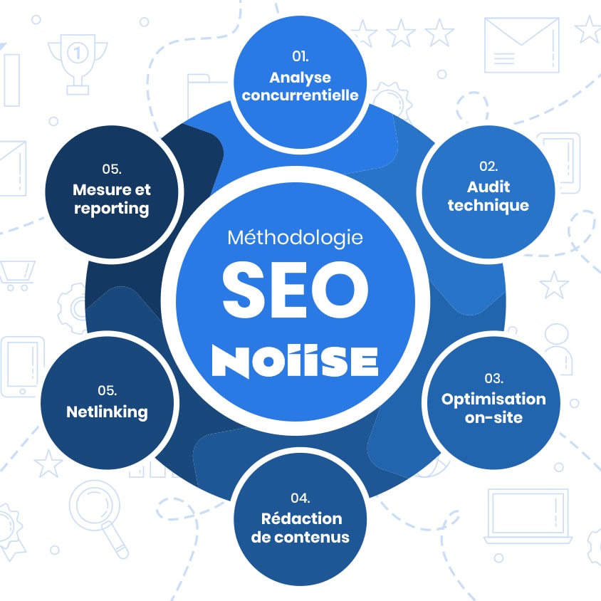 Definition Referencement Seo Noiise Carre