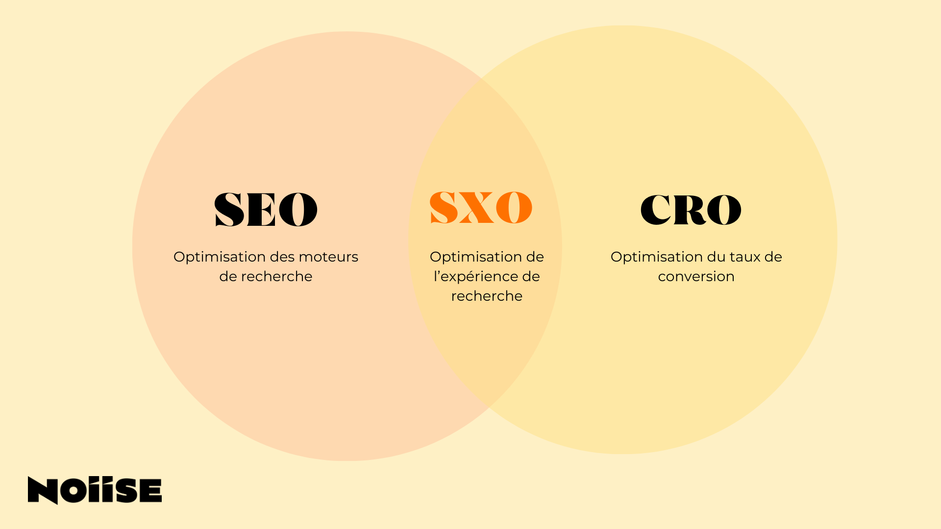 Footer optimisé SEO et SXO, le guide ultime