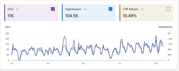 bing-webmaster-tools-prefomances-recherches