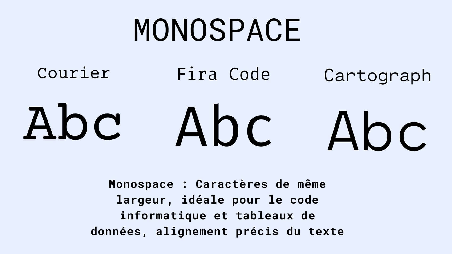 Liste des polices d'écriture Monospace : Courier, Fira Code, Cartograph