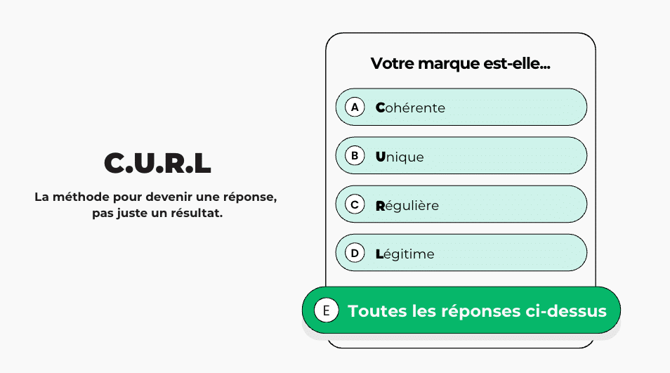 CURL - le Mantra pour développer son image de marque
