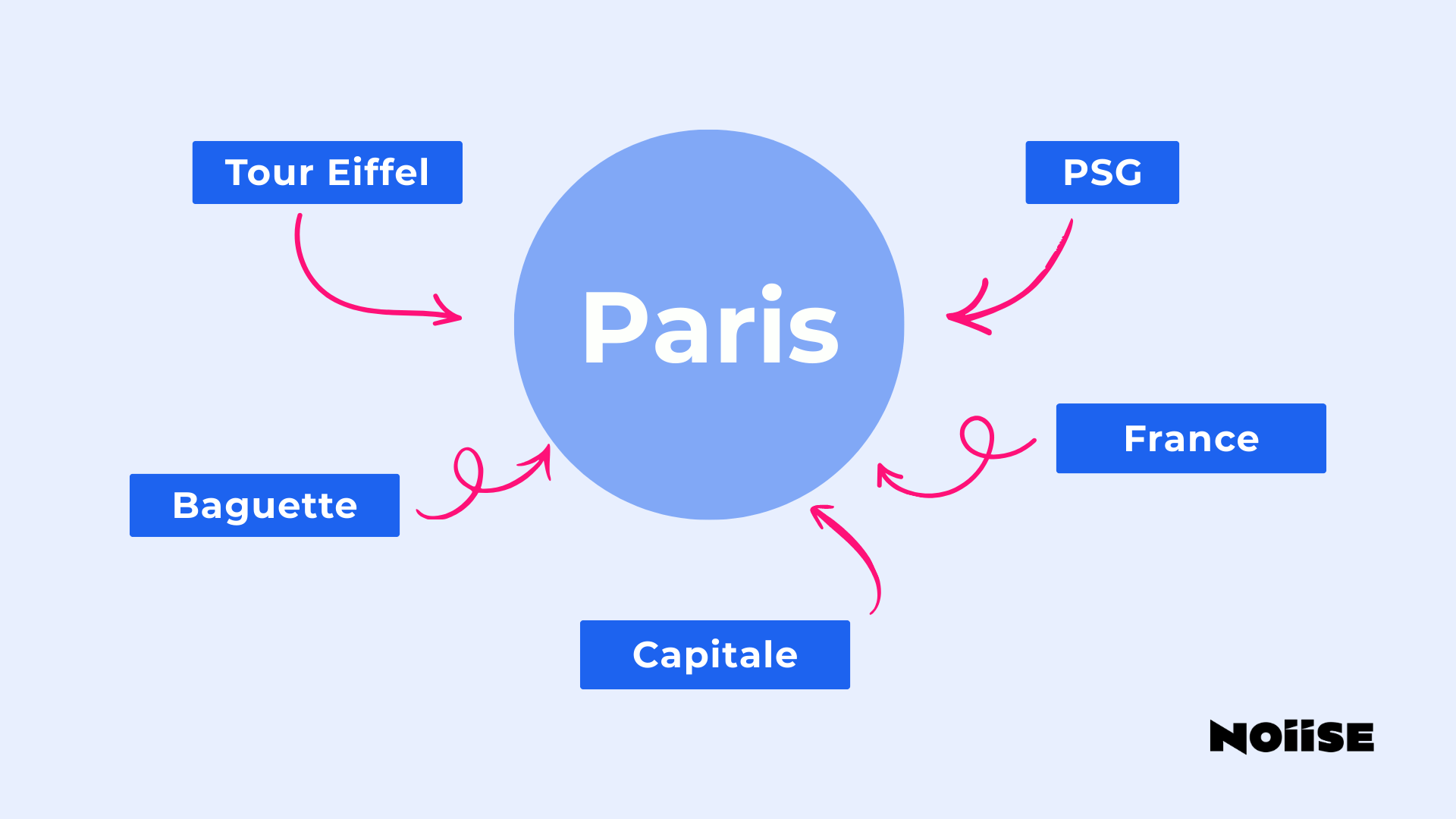 Entités nommées et cohérence NAP